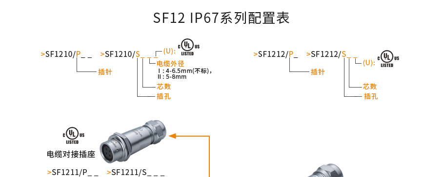 SF125